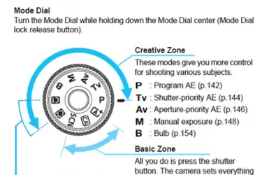 Master Your Camera Modes: A Simple Guide to Auto, Aperture, Shutter & Manual Settings